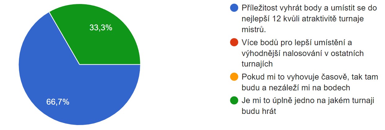 prubezna-statistika-z-dotazniku.jpg